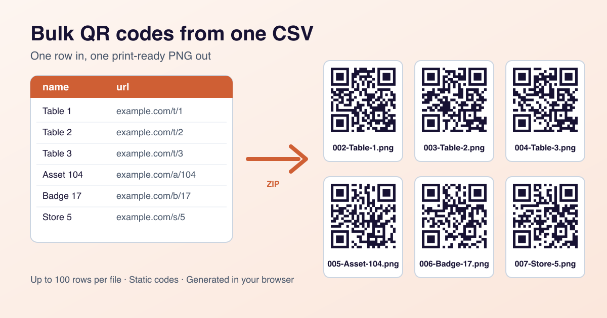 A spreadsheet of names and URLs turned into a grid of labelled QR codes